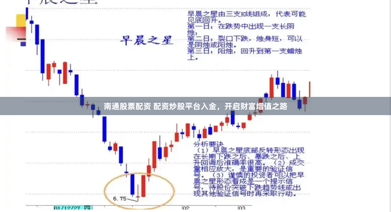 南通股票配资 配资炒股平台入金，开启财富增值之路