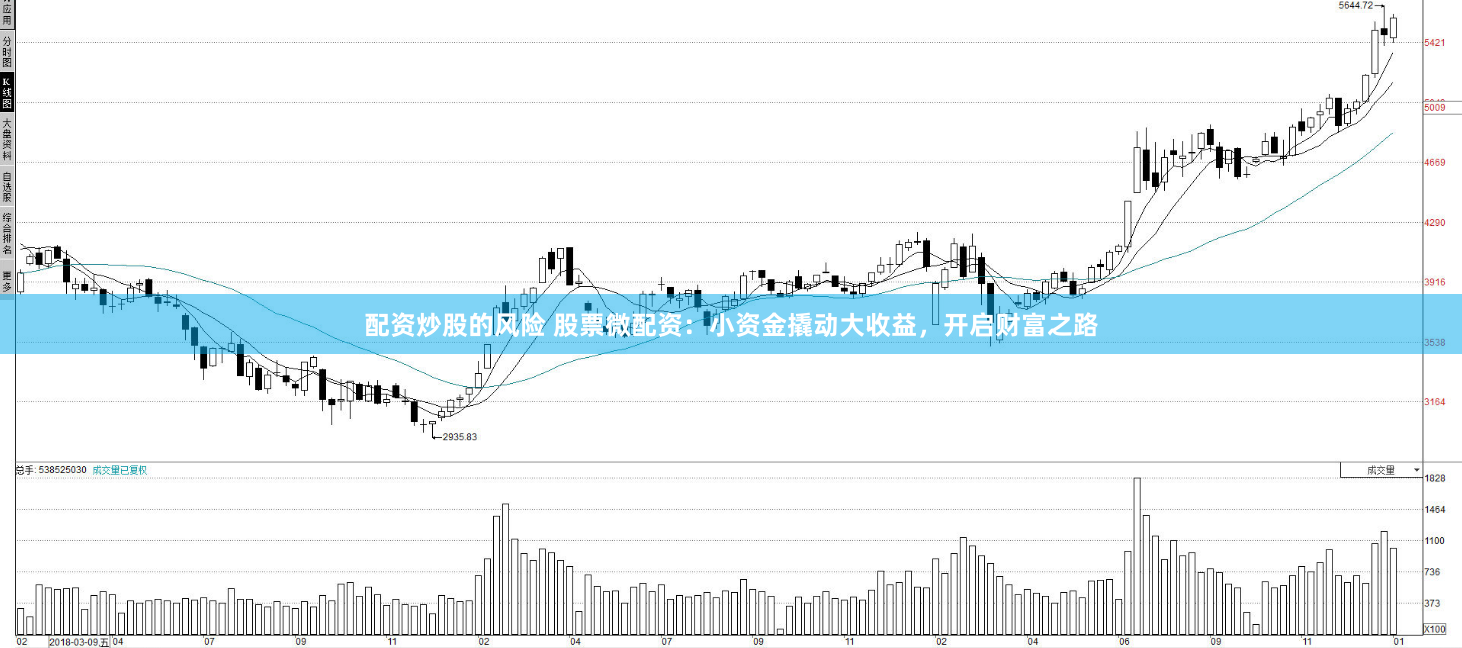配资炒股的风险 股票微配资：小资金撬动大收益，开启财富之路